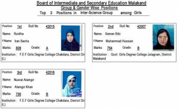 Postion Holders HSSC 2013
