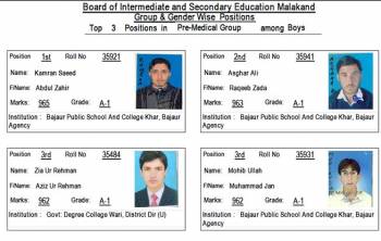 Postion Holders HSSC 2013