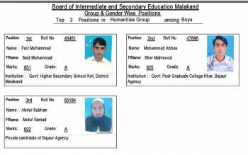 Postion Holders HSSC 2013