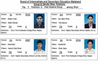 Postion Holders HSSC 2013