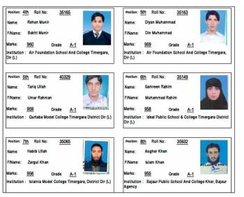 Postion Holders HSSC 2013