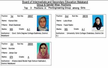 Postion Holders HSSC 2013