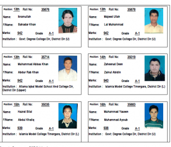 Postion Holders HSSC 2013