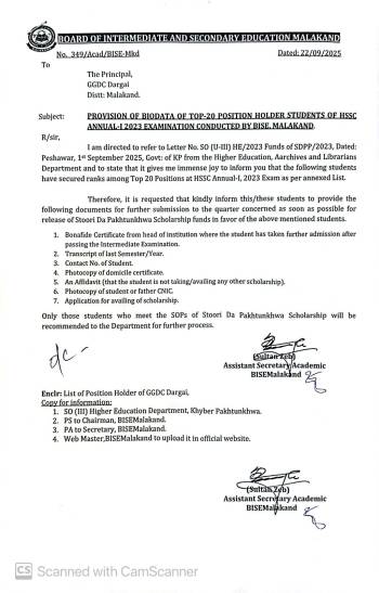 List of Stori da Khyber Pakhtunkwa Program HSSC Annual-I 2023 Examination (Colle