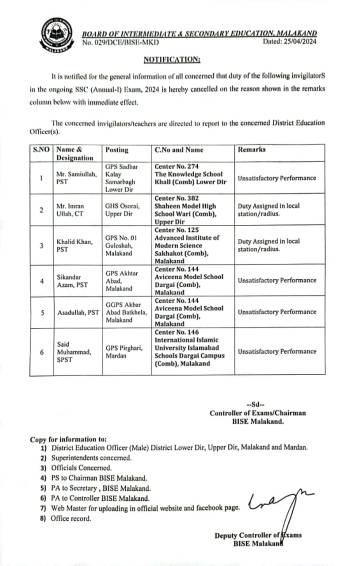 SSC Annual-I 2024 Exam Invigilators duty cancelled