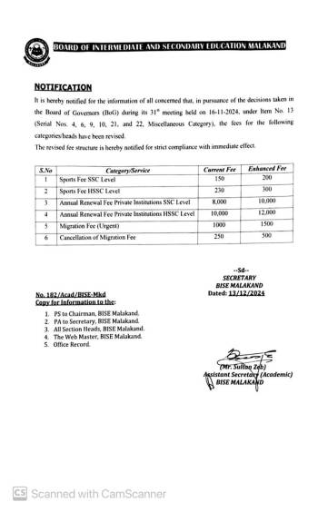 Revised Fee, Sports, Affiliation, Migration Fee