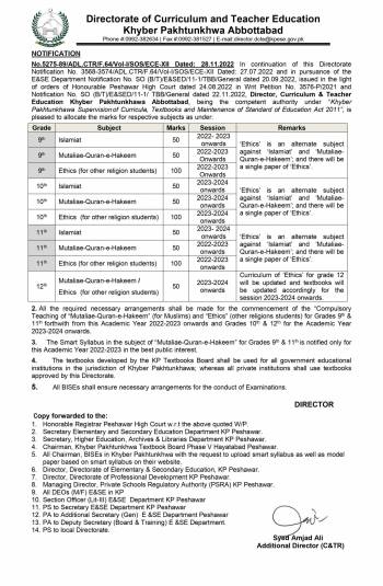 Notification: Mutaliae Quran and Islamiat 50 marks