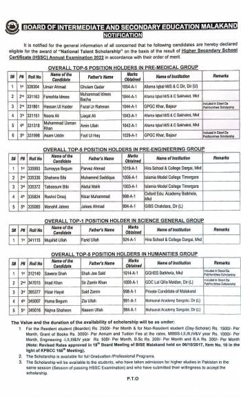 Candidates eligible for the award of National Talent Scholarship of the result o