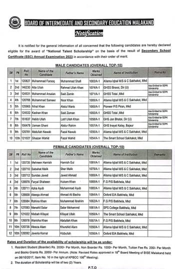 Candidates eligible for the award of National Talent Scholarship of the result o