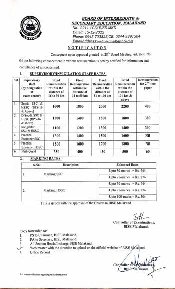 Notification: Enhancement in remuneration of supervisory staff