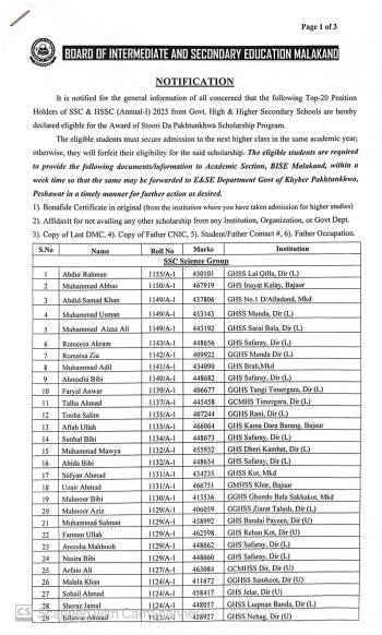 Stori da Pakhtunkhwa Top 20 Positions Holders of SSC & HSSC (Annual-I) 2025 from
